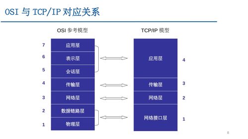 計算機網絡概論 計算機網絡技術