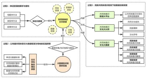 大數據與社會科學交叉研究 計算機網絡信息中心取得新進展
