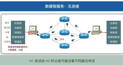 計算機網絡中的網絡層 技術核心與應用
