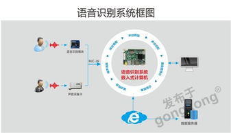 華北工控 以物聯網構建為基石，計算機網絡技術賦能智能家居一體化空間