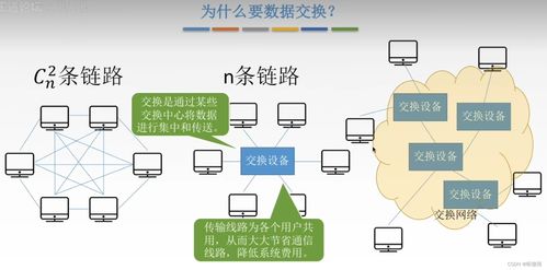 計(jì)算機(jī)網(wǎng)絡(luò)技術(shù) 連接世界的基石